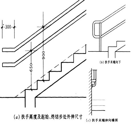 樓梯闊度|計算轉樓梯嘅尺寸